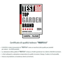 Canopia Bremen Pensilina Da Esterno 205X93 cm Trasparente