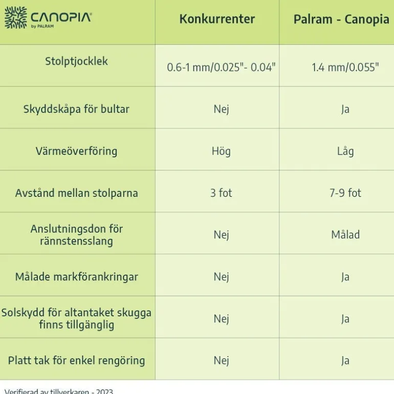 Canopia Capri Pergola Addossata in Alluminio 3X7.4 m Grigio