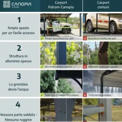 Canopia Colorado Carport in Alluminio 4.3 X 6 m