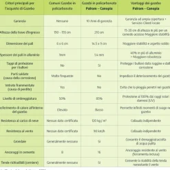 Canopia Dallas Gazebo in Alluminio 3.6X6 m