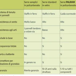 Canopia Mythos Doppio Strato Serra Da Giardino in Policarbonato 370X185X208 cm Argento