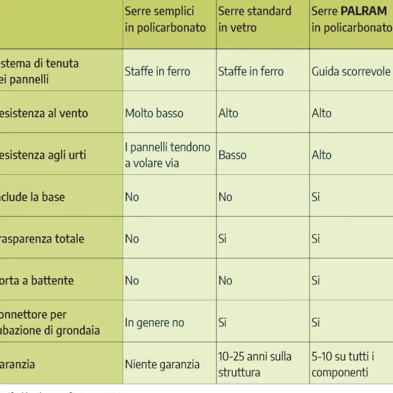 Canopia Mythos Doppio Strato Serra Da Giardino in Policarbonato 370X185X208 cm Argento