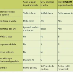 Canopia Mythos Doppio Strato Serra Da Giardino in Policarbonato 306X185X208 cm Argento