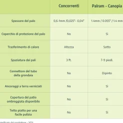 Canopia Olympia Pergola Addossata in Alluminio 3X9.2 m Bianco