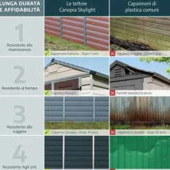 Canopia Rubicon Casetta Da Giardino in Policarbonato Ultra Resistente 378X185X217 cm Grigio Scuro