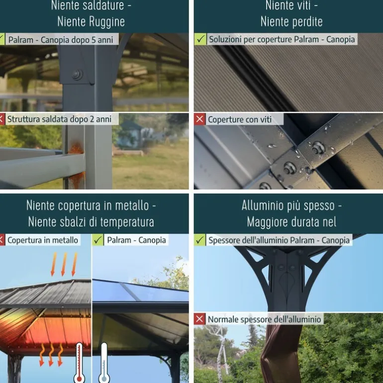 Canopia San Remo Pergola Chiusa in Alluminio 3X4.4 m Grigio