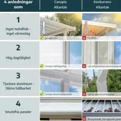 Canopia Sierra Pergola Addossata in Alluminio 2.3X4.5 m Grigio