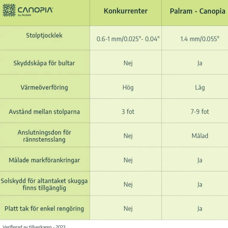 Canopia Sierra Pergola Addossata in Alluminio 3X10.4 m Grigio