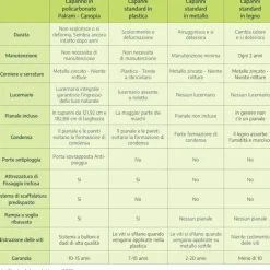 Canopia Skylight Casetta Da Giardino in Policarbonato 378X185X217 cm Grigio Deco