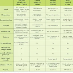 Canopia Skylight Casetta Da Giardino in Policarbonato 154X185X217 cm Grigio Scuro