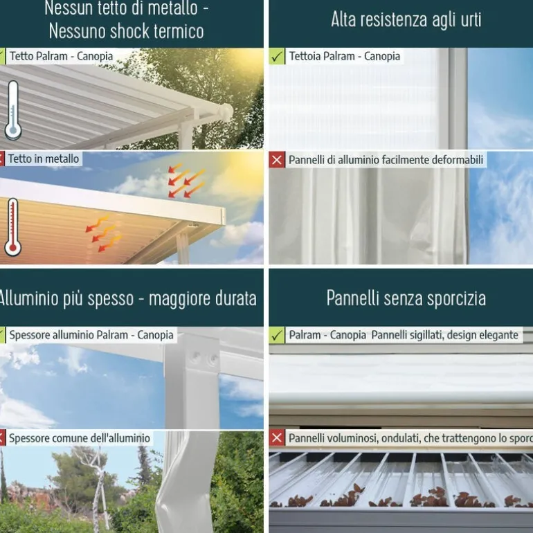 Canopia Stockholm Pergola Addossata in Alluminio di Premium 3.4X6 m Trasparente